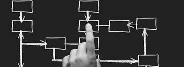 Organizational transformation in action